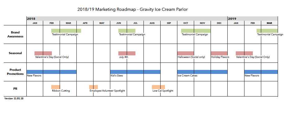 Sample roadmap