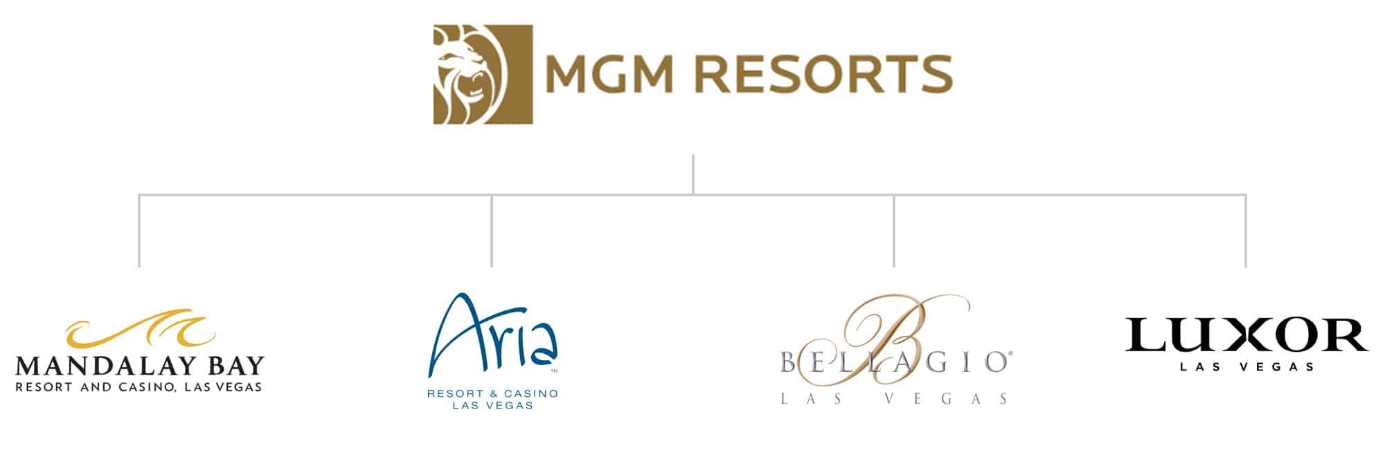 MGM Resorts brand architecture example