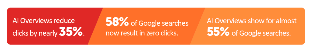 A list of thats about AIO and Google Searches